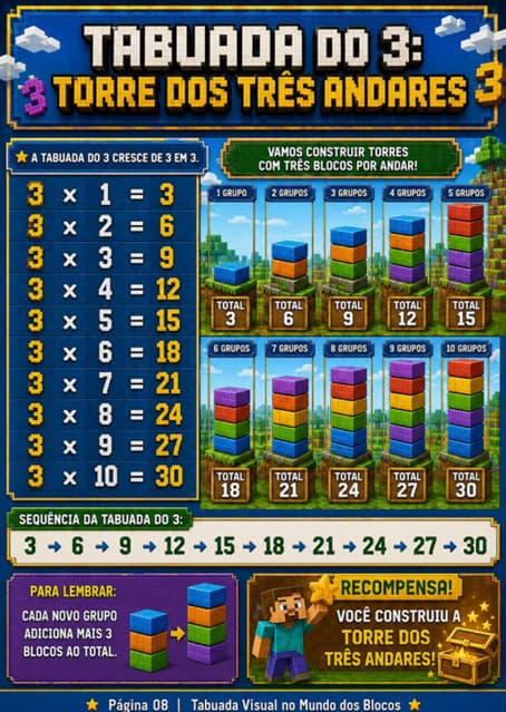 Amostra Tabuada 1