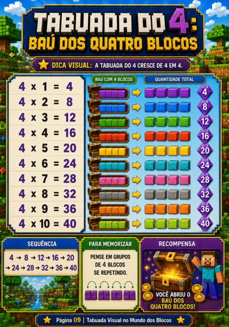 Amostra Tabuada 2